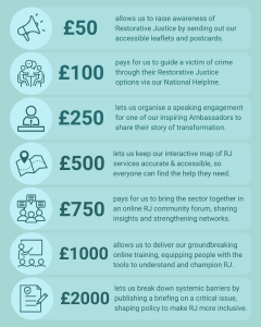 Donation impact